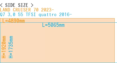 #LAND CRUISER 70 2023- + Q7 3.0 55 TFSI quattro 2016-
